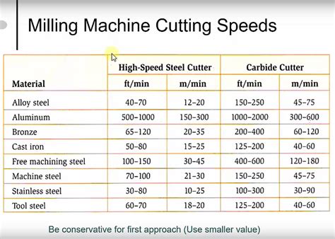 cnc router aluminum feed rate